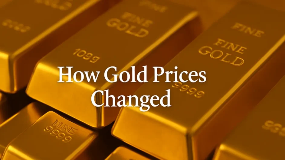 How to change the prices of gold in India in the last 12 months